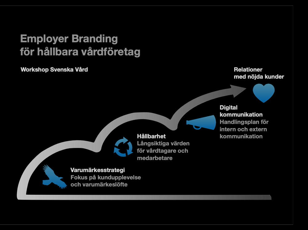 Employer branding för hållbara vårdföretag illustration